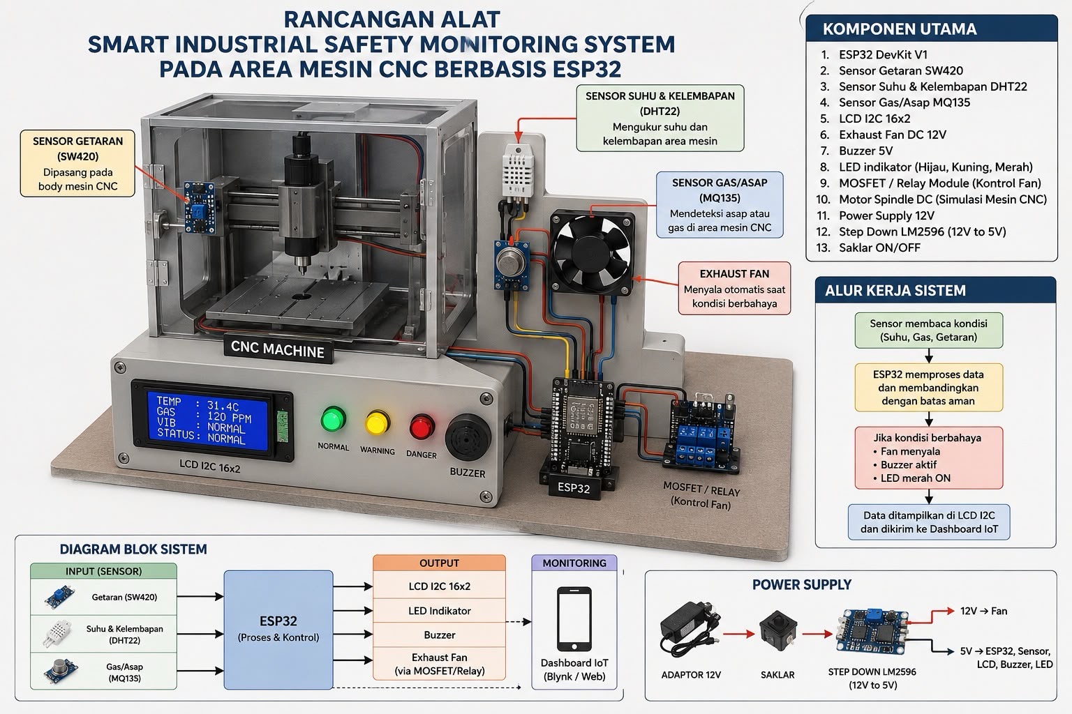 Smart Monitoring CNC